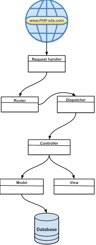 How to Create Your Own PHP Framework Learning from a Practical Example Ready to Use