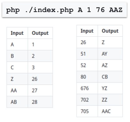 How to Use a PHP Excel Spreadsheet Manipulation Class to Convert the Spreadsheet Position Letters to the Column Number